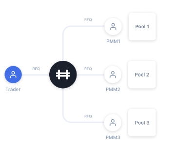 2023 年无桥跨链交换