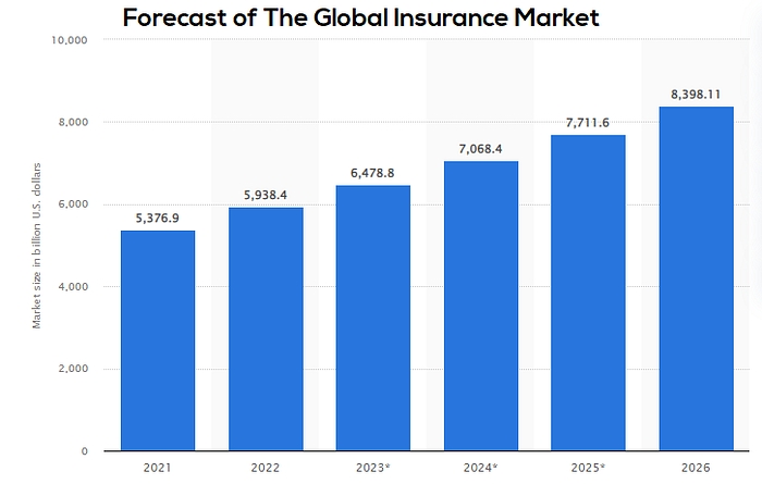 预测 2023 Web3 加密保险市场