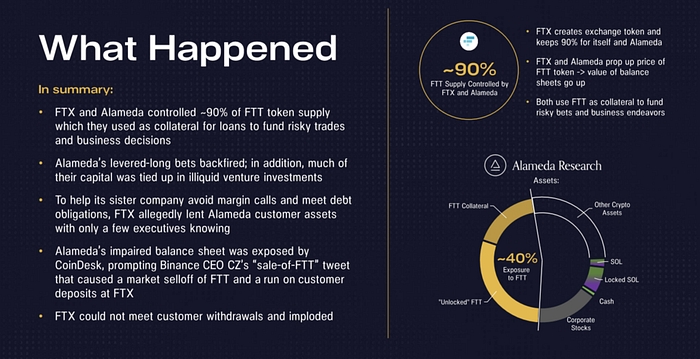 FTX CEX 加密崩溃摘要