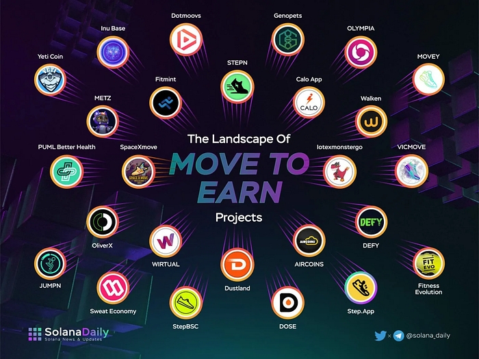 转向在 Web3 2023 中赚取加密货币项目